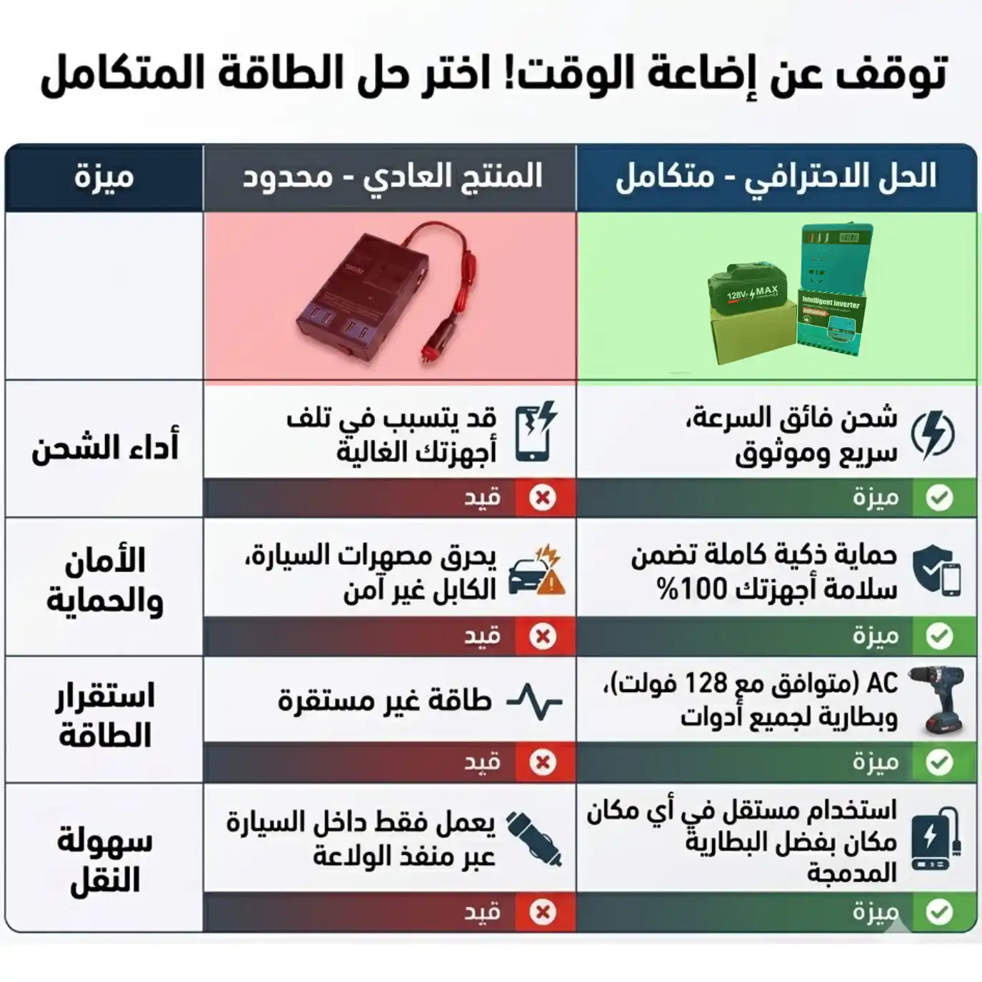 Intelligent Inverter مع بطارية 128v (réduction)